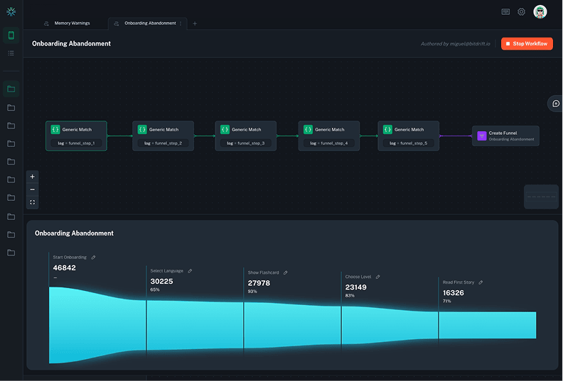 Funnels & analytics