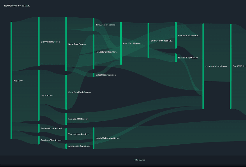 User journeys