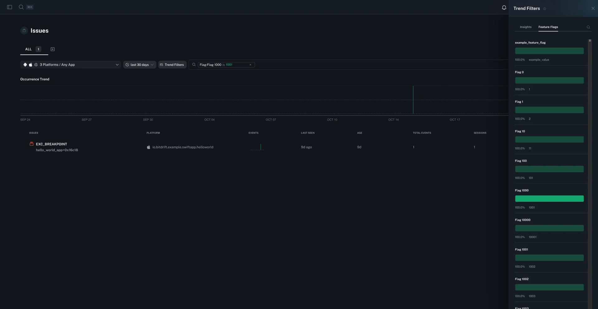 Feature flag insights and filtering in issue reporting