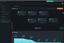 Funnels Overview