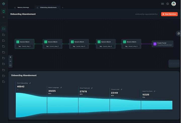 Build custom funnels with rich matching logic